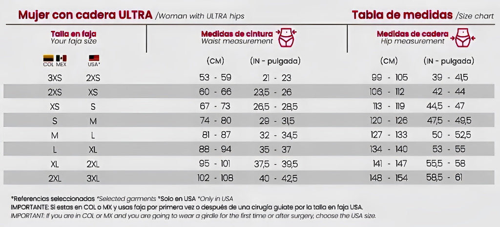 Tabla de medidas para nuestras fajas colombianas de capacidad en cadera ULTRA
