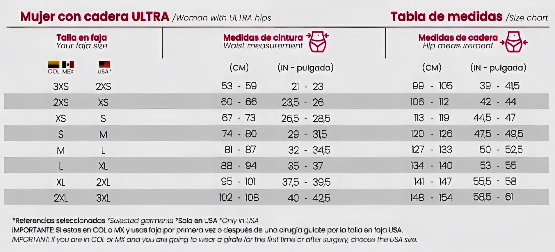 Tabla de medidas para nuestras fajas colombianas de capacidad en cadera ULTRA